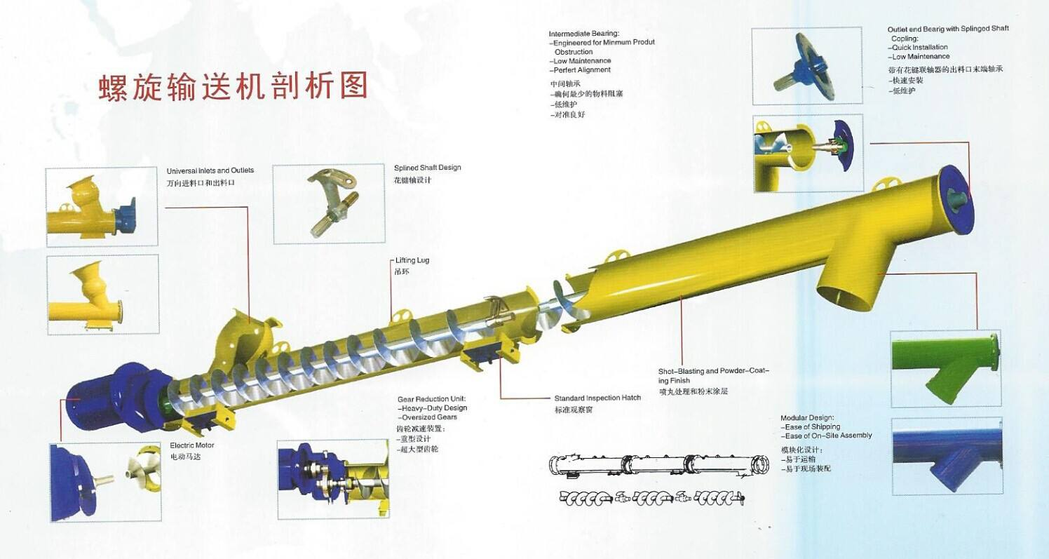 關于螺旋輸送機常見的類型以及工作原理介紹