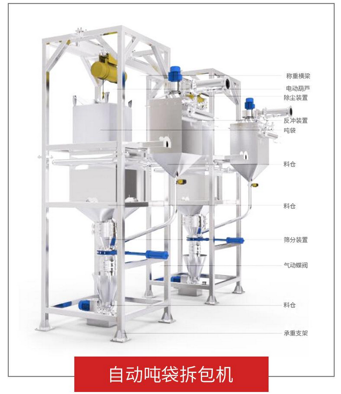 粉末有毒物料怎么做到密閉的自動噸包投料